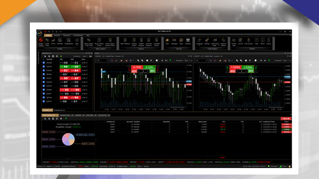 Understanding the chart window