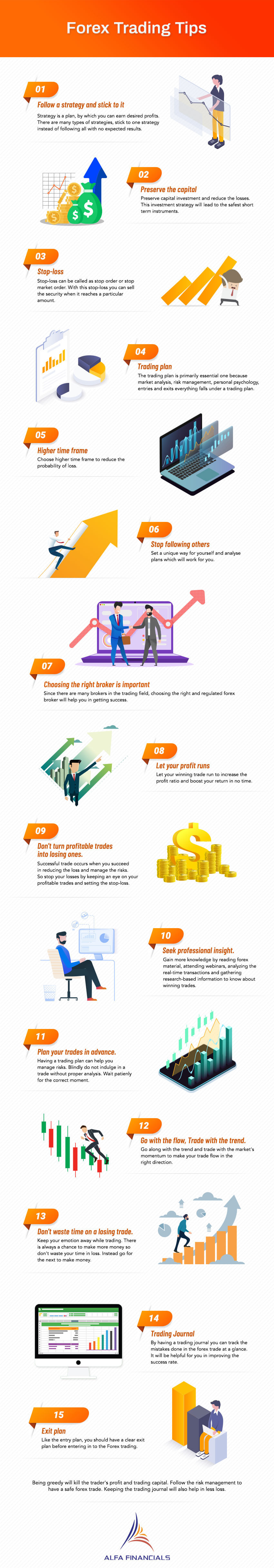 Forex Trading