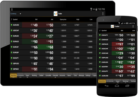 AX1 Trader for Android