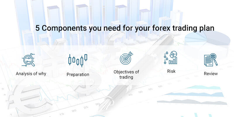5 Components You Need for Your Forex Trading Plan