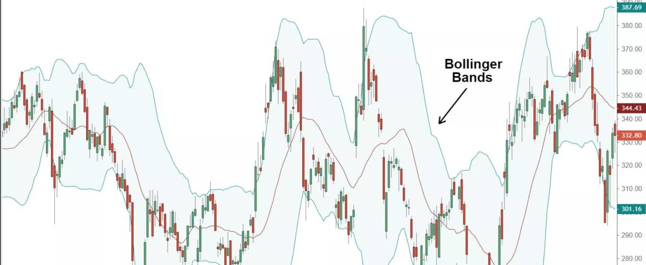 Bollinger Trade | Alfa Financials