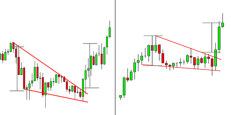 descending wedge patten descending wedge patten