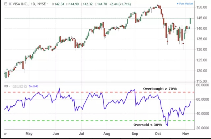 Relative Strength Index Chart | Alfa Financials