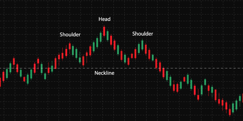 How Head & Shoulders Pattern Work in Forex Trading?