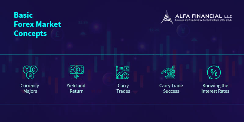 Important Forex Market Concepts