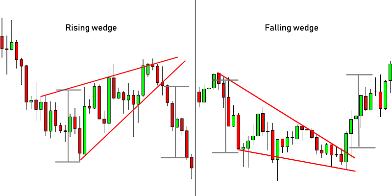 Making the Most Out of the Wedge Pattern Formation