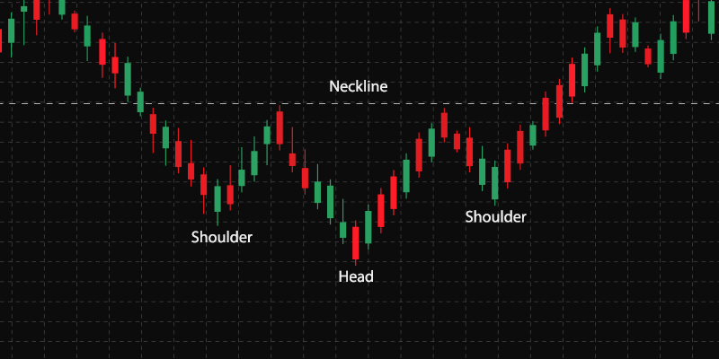 How Head & Shoulders Pattern Work in Forex Trading?