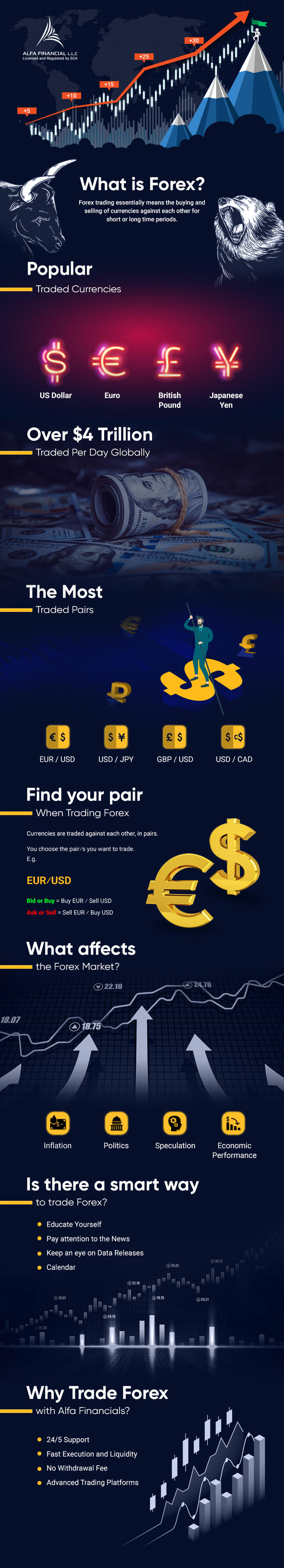 Forex Trading