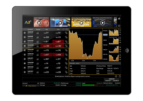 AX1 Trader for IPad